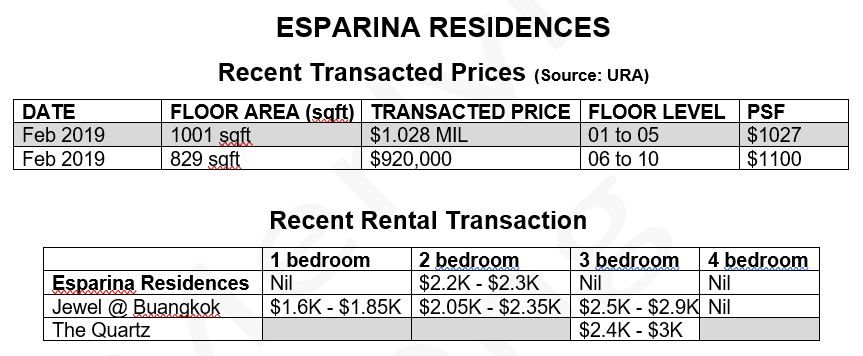esparina-transaction-feb-2019
