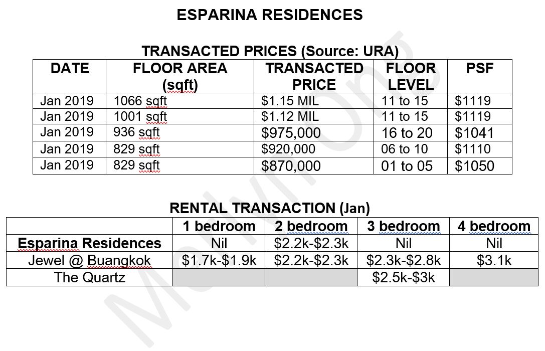 esparina-transaction-jan-2019