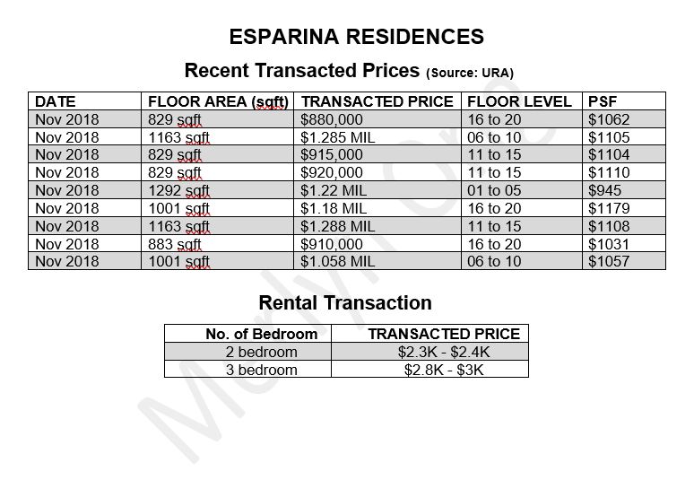 esparina-transaction